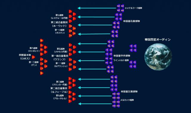 暁 小説投稿サイト 銀河英雄伝説 エル ファシルの逃亡者 新版